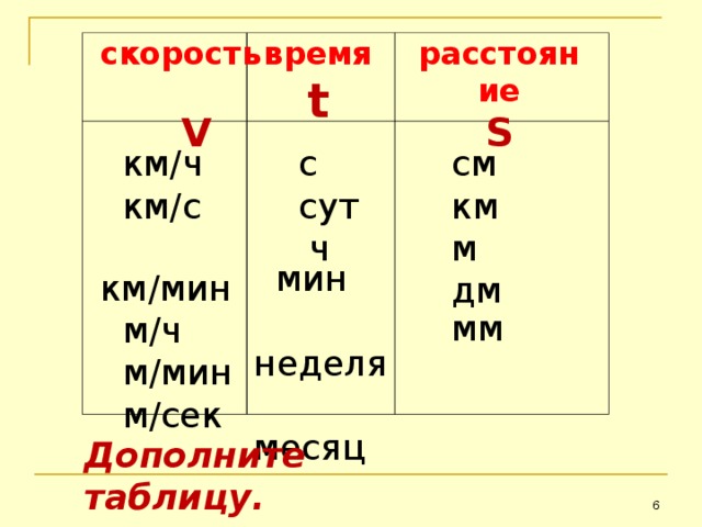 1 неделя в мин