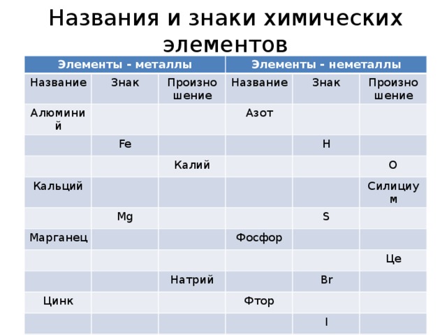 Минимальный и наименьший элемент