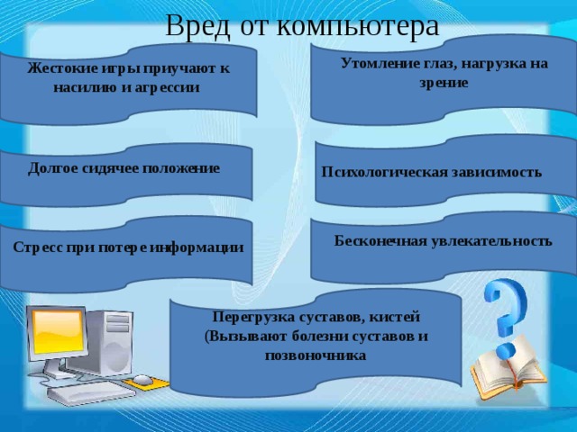 Вред от компьютера Утомление глаз, нагрузка на зрение Жестокие игры приучают к насилию и агрессии Психологическая зависимость Долгое сидячее положение  Бесконечная увлекательность  Стресс при потере информации Перегрузка суставов, кистей (Вызывают болезни суставов и позвоночника 