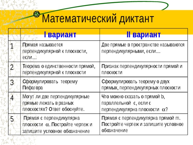 I вариант II вариант 1 Прямая называется перпендикулярной к плоскости, если… Две прямые в пространстве называются перпендикулярными, если… 2 Теорема о единственности прямой, перпендикулярной к плоскости Признак перпендикулярности прямой и плоскости 3 Сформулировать теорему Пифагора Сформулировать теорему о двух прямых, перпендикулярных плоскости 4 Могут ли две перпендикулярные прямые лежать в разных плоскостях? Ответ обоснуйте. Что можно сказать о прямой b , параллельной с, если с перпендикулярна плоскости  ? 5  Прямая с перпендикулярна плоскости  . Постройте чертеж и запишите условное обозначение Прямая с перпендикулярна прямой m . Постройте чертеж и запишите условное обозначение 