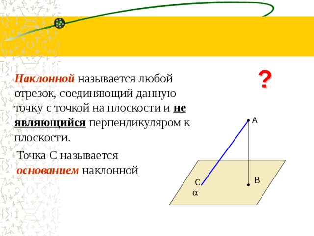 Наклонная проведенная из данной точки