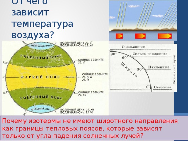 От чего зависит температура воздуха? Почему изотермы не имеют широтного направления как границы тепловых поясов, которые зависят только от угла падения солнечных лучей? 