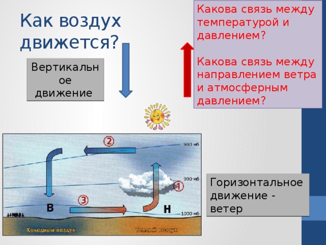 Какова связь между температурой и давлением? Какова связь между направлением ветра и атмосферным давлением? Как воздух движется? Вертикальное движение Горизонтальное движение - ветер 
