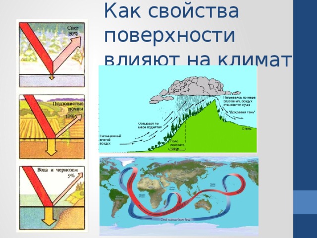 Как свойства поверхности влияют на климат? 