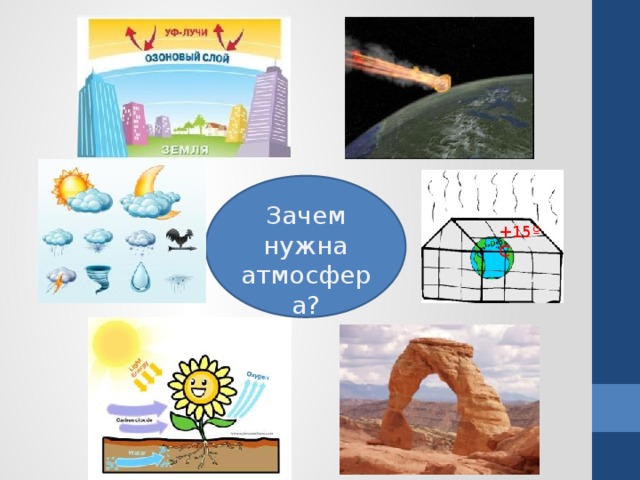 Зачем нужна атмосфера ? +15 ºC 