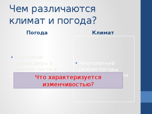 Чем различаются климат и погода? Погода Климат Состояние тропосферы в данном месте в определённый момент. Многолетний режим погоды данной местности Что характеризуется изменчивостью? 