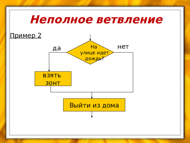 Неполное  ветвление  Пример 2 На улице идет дождь? нет да взять зонт Выйти из дома 