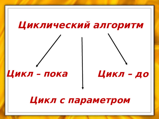 Циклический алгоритм Цикл – до Цикл – пока Цикл  с  параметром 
