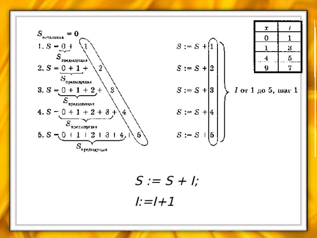 S := S + I; I:=I+1 
