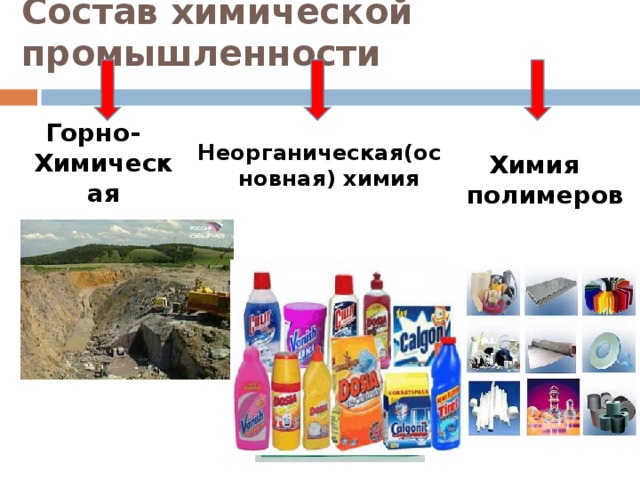 Тест химическая промышленность 9 класс. ". Химическая промышленность конспект. Химическая промышленность 9 класс презентация. Химическая промышленность 9 класс презентация.