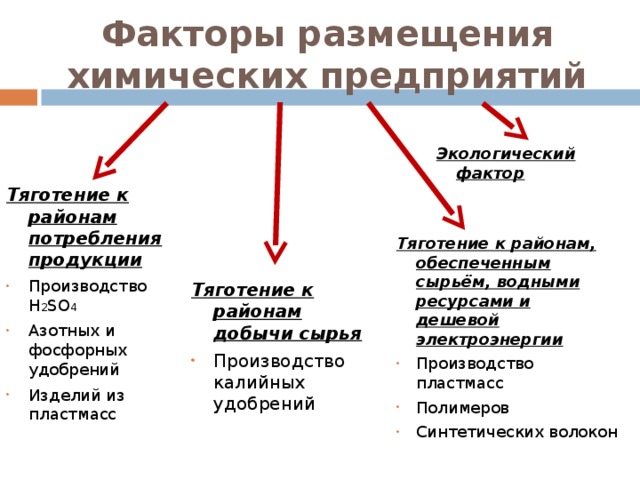 Химическая промышленность это в географии