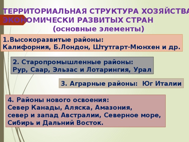 Особенности территориальной структуры развивающихся стран. Территориальная структура хозяйства Канады. Территориальная структура.