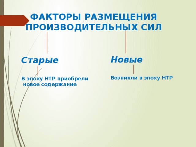 ФАКТОРЫ РАЗМЕЩЕНИЯ  ПРОИЗВОДИТЕЛЬНЫХ СИЛ Новые  Возникли в эпоху НТР Старые  В эпоху НТР приобрели  новое содержание 