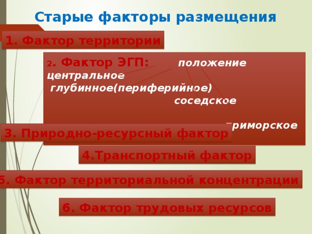 Старые факторы размещения 1. Фактор территории 2 . Фактор ЭГП:   положение центральное  глубинное(периферийное)  соседское  приморское 3. Природно-ресурсный фактор 4.Транспортный фактор 5. Фактор территориальной концентрации 6. Фактор трудовых ресурсов 