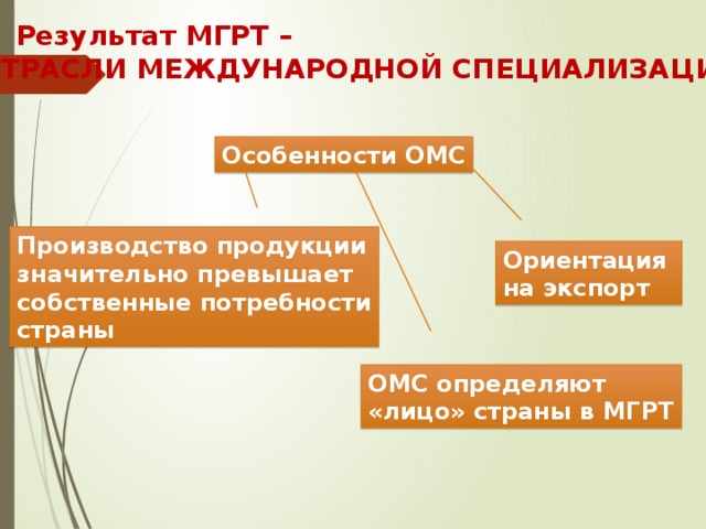 Международное географическое разделение труда. Отрасли МГРТ лицо стран. Отрасли ориентированные на экспорт продукции. МГРТ презентация 10 класс. Специализация стран в МГРТ природные ресурсы.