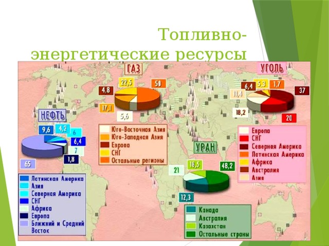 Топливно-энергетические ресурсы мира 