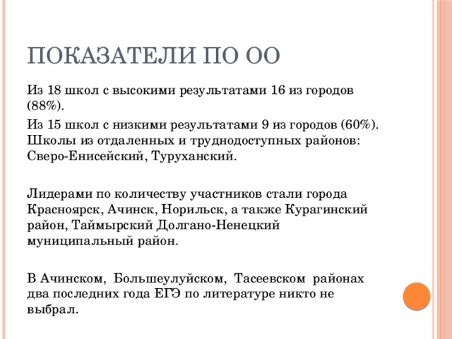 Показатели по ОО Из 18 школ с высокими результатами 16 из городов (88%). Из 15 школ с низкими результатами 9 из городов (60%). Школы из отдаленных и труднодоступных районов: Сверо-Енисейский, Туруханский. Лидерами по количеству участников стали города Красноярск, Ачинск, Норильск, а также Курагинский район, Таймырский Долгано-Ненецкий муниципальный район. В Ачинском, Большеулуйском, Тасеевском районах два последних года ЕГЭ по литературе никто не выбрал. 