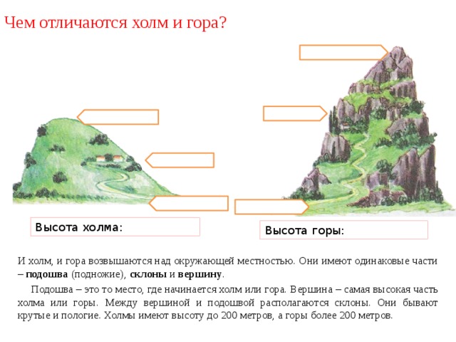 Формы земной поверхности тест презентация. Части горы и холма схема. Схема горы и холма 2 класс. Части холма и горы 4 класс окружающий мир. Холм и гора задание.