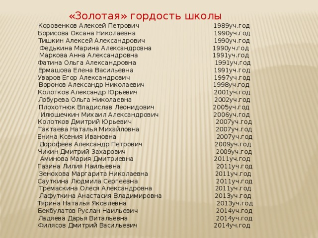 «Золотая» гордость школы  Коровенков Алексей Петрович 1989уч.год  Борисова Оксана Николаевна 1990уч.год  Тишкин Алексей Александрович 1990уч.год  Федькина Марина Александровна 1990уч.год  Маркова Анна Александровна 1991уч.год  Фатина Ольга Александровна 1991уч.год  Ермашова Елена Васильевна 1991уч.год  Уваров Егор Александрович 1997уч.год  Воронов Александр Николаевич 1998уч.год  Колотков Александр Юрьевич 2001уч.год  Лобурева Ольга Николаевна 2002уч.год  Плохотнюк Владислав Леонидович 2005уч.год  Илюшечкин Михаил Александрович 2006уч.год  Колотков Дмитрий Юрьевич 2007уч.год  Тактаева Наталья Михайловна 2007уч.год  Енина Ксения Ивановна 2007уч.год  Дорофеев Александр Петрович 2009уч.год  Чикин Дмитрий Захарович 2009уч.год  Аминова Мария Дмитриевна 2011уч.год  Газина Лилия Наильевна 2011уч.год  Зенохова Маргарита Николаевна 2011уч.год  Сауткина Людмила Сергеевна 2011уч.год  Тремаскина Олеся Александровна 2011уч.год  Лафуткина Анастасия Владимировна 2013уч.год  Тярина Наталья Яковлевна 2013уч.год  Бекбулатов Руслан Наильевич 2014уч.год  Ладяева Дарья Витальевна 2014уч.год  Филясов Дмитрий Васильевич 2014уч.год 