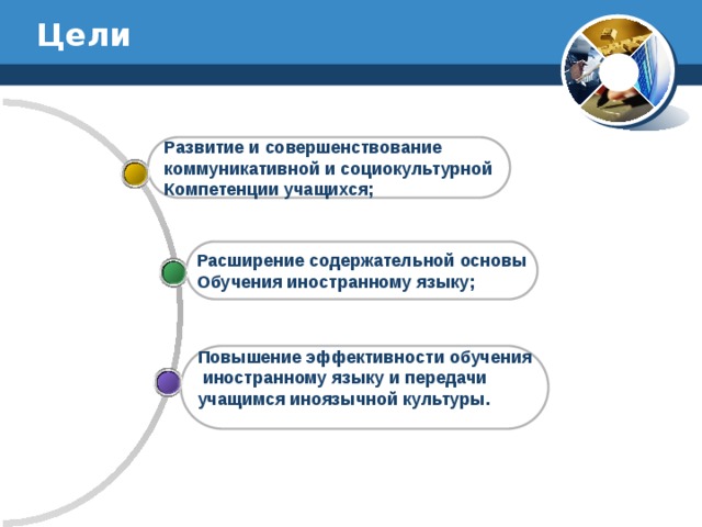 Коммуникативный метод как основа подготовки по иностранному языку в начальной школе проект