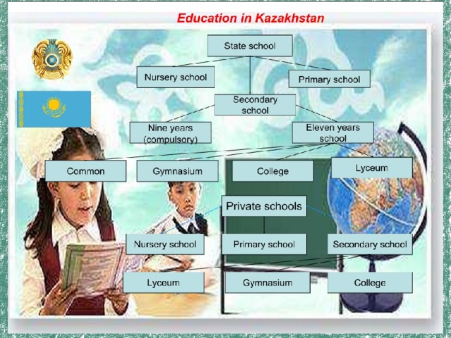 Education system of kazakhstan презентация