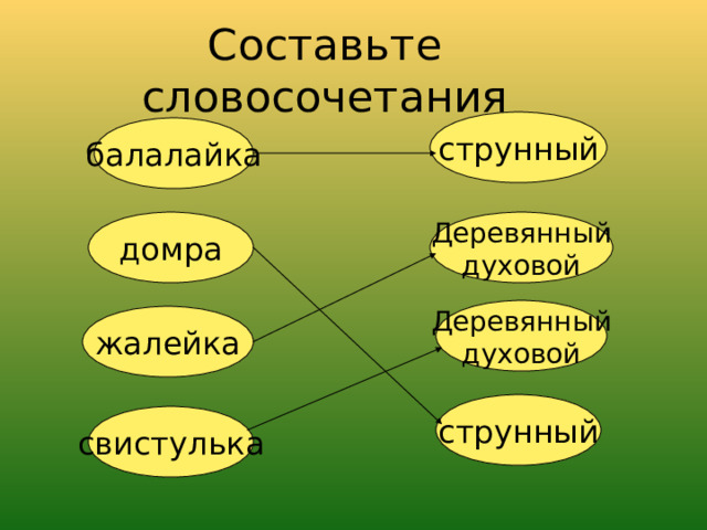 Струна словосочетания