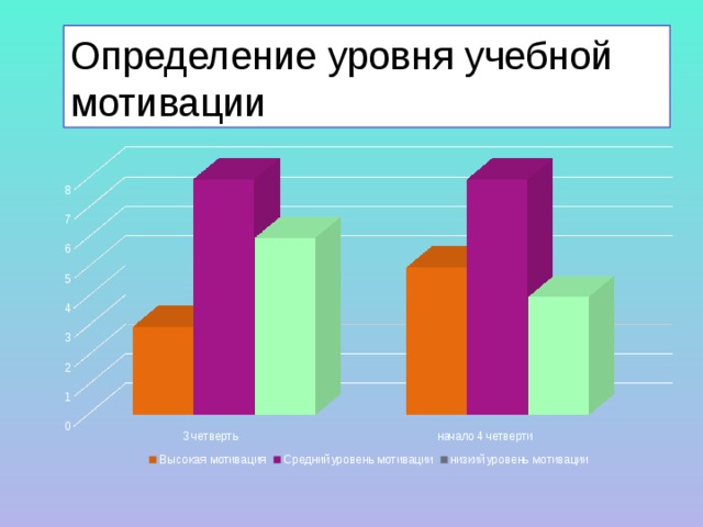 Дорожная карта по работе с учащимися группы риска имеющими низкий уровень учебной мотивации