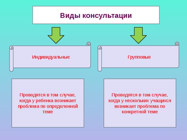 Формы консультаций