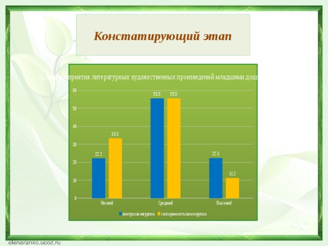 Констатирующий этап 