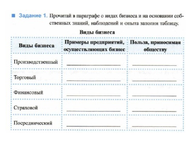 Бизнес план задание по обществознанию 7 класс