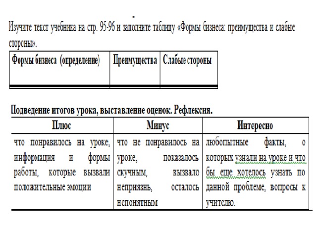 План действий будущего предпринимателя