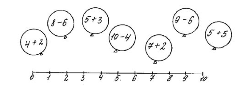 Соедини шары. Числовая прямая для дошкольников задания. Решение примеров по линейке для дошкольников. Соедини пример с ответом 1 класс. Задания по математике по числовой прямой.