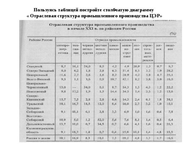 Диаграмма отраслевой структуры хозяйства западной сибири