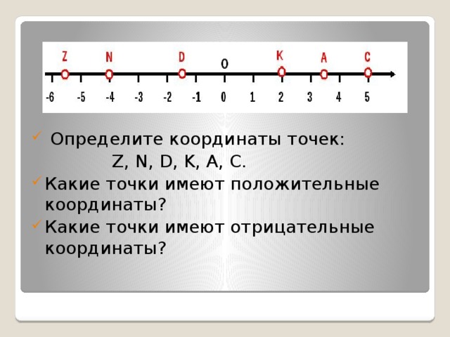 Определи координату данной точки