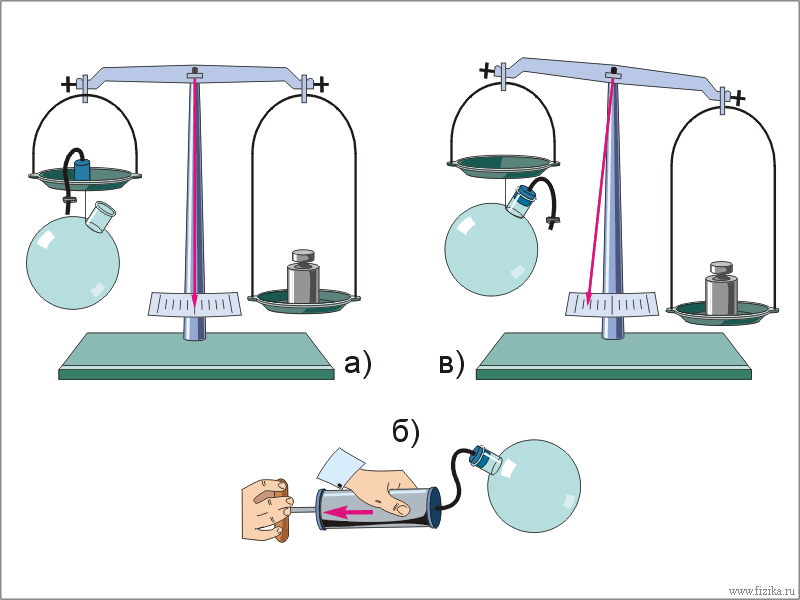 Весы рисунок физика
