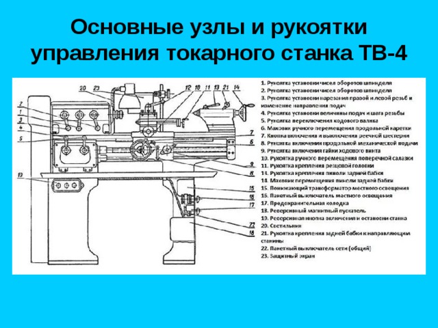 Основные узлы и рукоятки управления токарного станка ТВ-4 