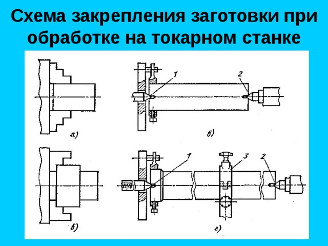 Способ закрепления. Схемы базирования на токарных станках. Установка заготовки на токарном станке схема. Схема базирования для токарной обработки вала. Закрепление деталей на токарном станке схема.