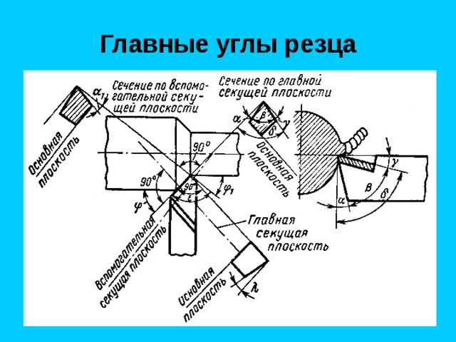 Главные углы резца 