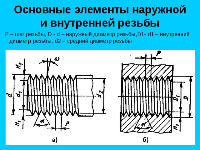 Внутренняя и наружная резьба. Стандартный шаг резьб наружный диаметр. Внутренняя метрическая резьба внешний диаметр. Резьба метрическая 1/2 наружная диаметр. Как определяют наружные и внутренние диаметры резьбы.