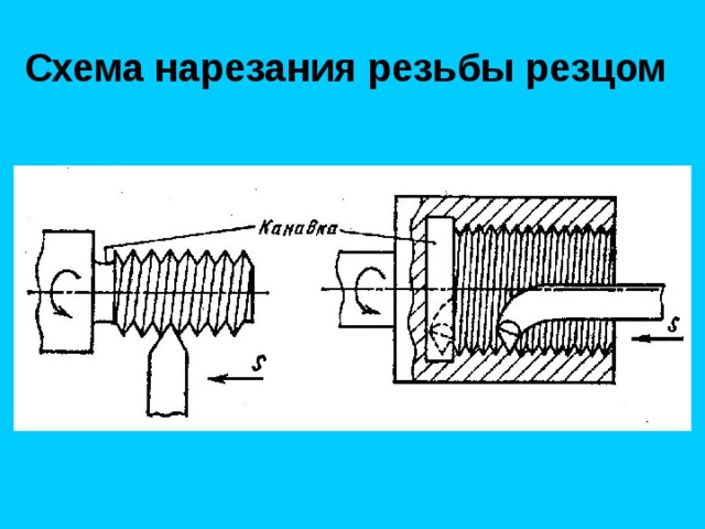 Схема нарезания резьбы резцом 