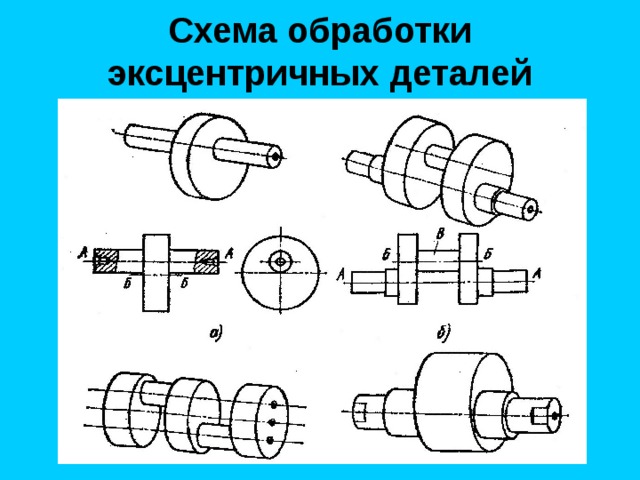 Схема обработки эксцентричных деталей 