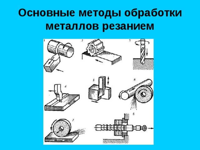 Какой способ обработки. Основные способы резания металла. Основные методы обработки металлов резанием. Схемы обработки металлов резанием. Механический способ обработки резанием металлов.