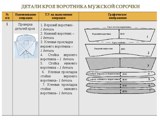 Технологическая карта пошива рубашки