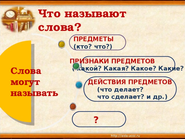 Слова предметы слова признаки слова действия