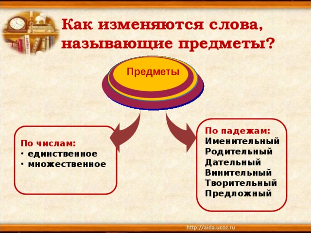 Как изменяется слово почему