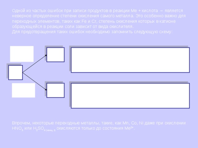 Одной из частых ошибок при записи продуктов в реакции Me + кислота → является неверное определение степени окисления самого металла. Это особенно важно для переходных элементов, таких как Fe и Cr , степень окисления которых в катионе образующейся в реакции соли зависит от вида окислителя. Для предотвращения таких ошибок необходимо запомнить следующую схему: Слабые окислители Fe +2 (Cr +2 ) Fe + 2H С l = FeCl 2  + Н 2 ↑ Cr +H 2 SO 4( разб ) = CrSO 4 + H 2 ↑ Fe + S → FeS и т.п. Fe (Cr) Сильные окислители Fe +3 (Cr +3 ) 2Fe + 3Cl 2 = 2FeCl 3 4Cr + 3O 2 = 2Cr 2 O 3 2Fe +6H 2 SO 4 ( конц ) = Fe 2 (SO 4 ) 3 + 3SO 2 +6H 2 O Cr + 4HNO 3( разб ) =Cr(NO 3 ) 3 + 2H 2 O +NO  Впрочем, некоторые переходные металлы, такие, как Mn , Co , Ni даже при окислении HNO 3 или H 2 SO 4 (конц, t ) окисляются только до состояния Me 2+ . 