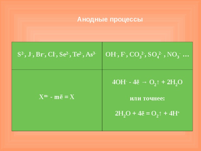 Анодные процессы   S 2- , J - , Br - , Cl - , Se 2- , Te 2- , As 3-  OH - , F - , CO 3 2- , SO 4 2- , NO 3 - …     X m- - mē = X  4 OH - - 4ē → O 2 ↑ + 2 H 2 O  или точнее:  2 H 2 O + 4ē = O 2 ↑ + 4 H +  