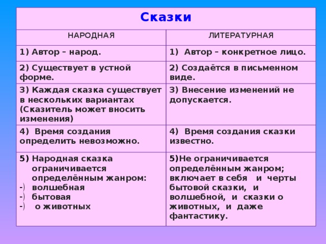 В рисунках исполненных пером невозможно вносить изменения