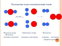 Укажите схему реакции разложения воды