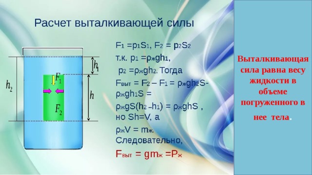 Давление воды на нижнюю грань кубика. Выталкивающая сила действующая на тело. Выталкивающая сила формула. Формула архимедовой силы для жидкости. Формула выталкивающей силы в жидкости.